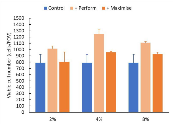 Perform-Maximise ASCs Case Study