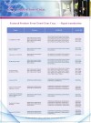 Featured Products From Cloud- Clone Corp.: Signal Transduction
