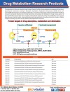 Drug Metabolism Research Products