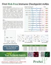 First Risk-Free Immune checkpoint MaBs