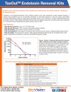 ToxOut Endotoxin Removal Kits