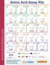 Amino Acid Assay Kits