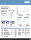 Monoclonal antibodies for common exosomal markers