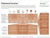 Polyclonal Services