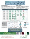 Risk-Free Immune Checkpoint Mouse Monoclonal Antibodies