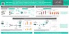 Non-integrative lentiviral particles for immunotherapy
