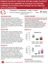 Remote Platelet Function Testing Using Platelet P-Selectin as a Marker of Platelet Activation. Findings in Patients With Stroke