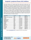 Anaplastic Lymphoma Kinase (ALK) Inhibitors