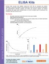 Complete ELISA Kits