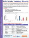 ELISA Kits for Toxicology Research