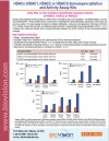 HDACs (HDAC1, HDAC2,HDAC3) Immunoprecipitation and Activity Assay Kits (K341, K342, K343)