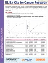 ELISA Kits for Cancer Research