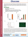 Glucose Assay Kits