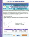 ELISA Kits for Neurotransmitters