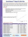 QuickDetectTM Rapid ELISA Kits