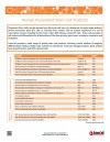Human Pluripotent Stem Cell Products