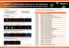 mutaFISHâ„¢ (mutation-specific Fluorescence In Situ Hybridization)