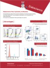 Elabscience Flow Cytometry Antibodies