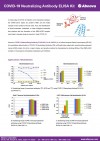 Abnova COVID-19 Neutralising Antibody ELISA Kit