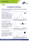 Hemoglobin antibodies from IQ Products
