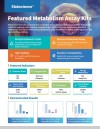 Featured Metabolism Assay Kits