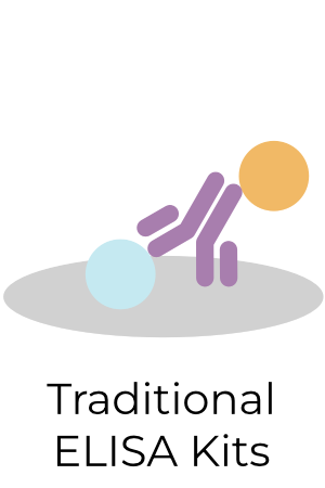 ELK Traditional ELISA Kits