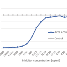 SARS-CoV-2 Inhibitor Screening Set