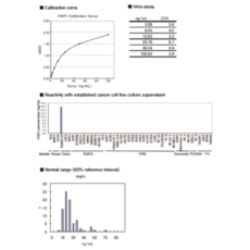 Discover the Ab-Match ELISA Series: Unveiling Cancer Biomarkers and Beyond