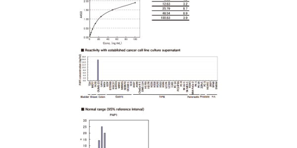 Discover the Ab-Match ELISA Series: Unveiling Cancer Biomarkers and Beyond