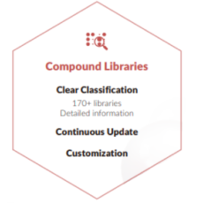TargetMol’s Compound Libraries