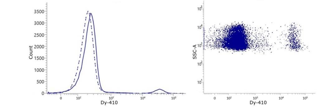 IQ products HbF antibody conjugated to violet fluorochrome