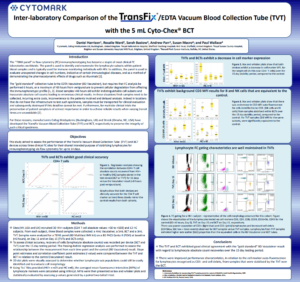 Cytomark poster: Inter-laboratory Comparison of the TransFix/EDTA Vacuum Blood Collection Tube (TVT) with the 5 mL Cyto-Chex® BCT
