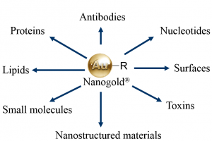 nanogold-compatibility
