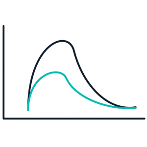 SPR Analysis Services