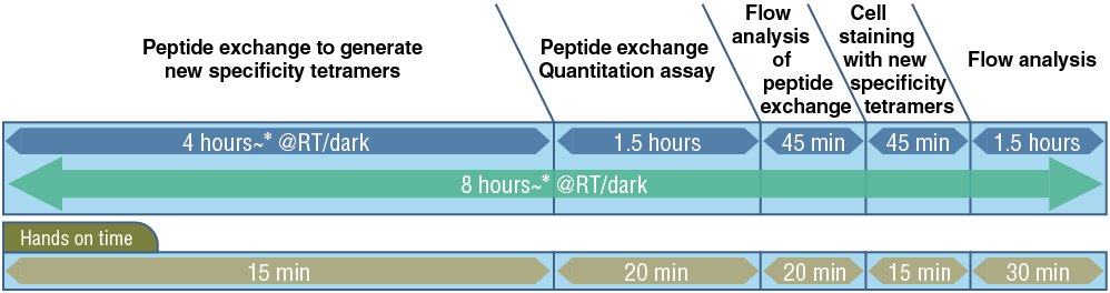 Quickswitch-workflow
